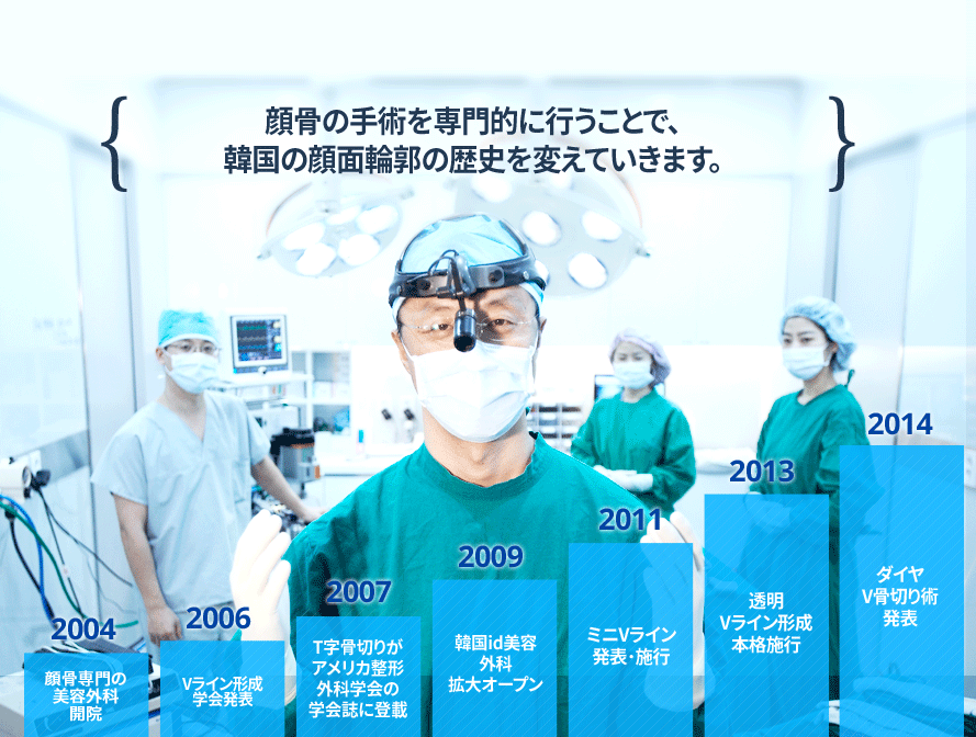 id-メンズ輪郭整形-顔骨の手術を専門