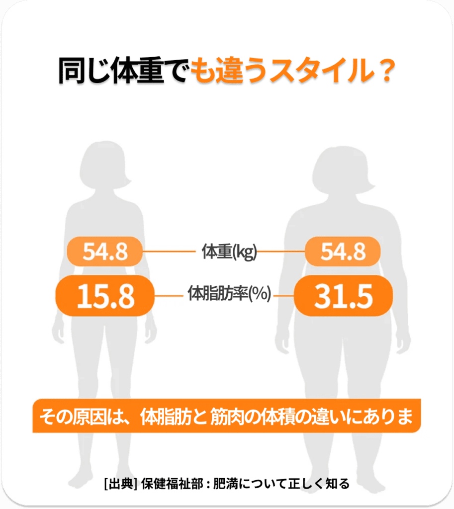 同じ体重でも違うスタイル