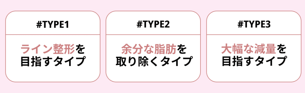 以下の3つのタイプに基づいて目標を設定し