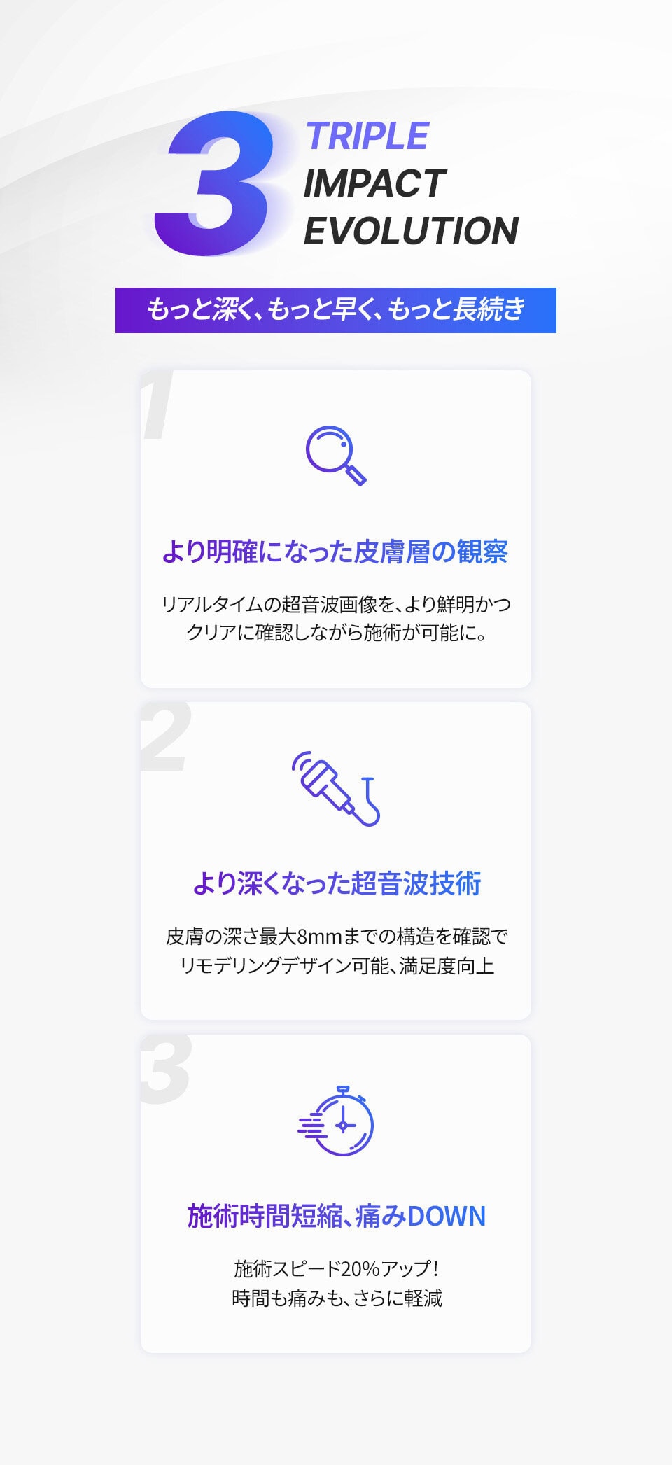 id皮膚科のウルセラプライムは、超音波画像の明確化・最大8mmまでの深達度向上・ショット時間の短縮により施術効率と快適さを高めています。