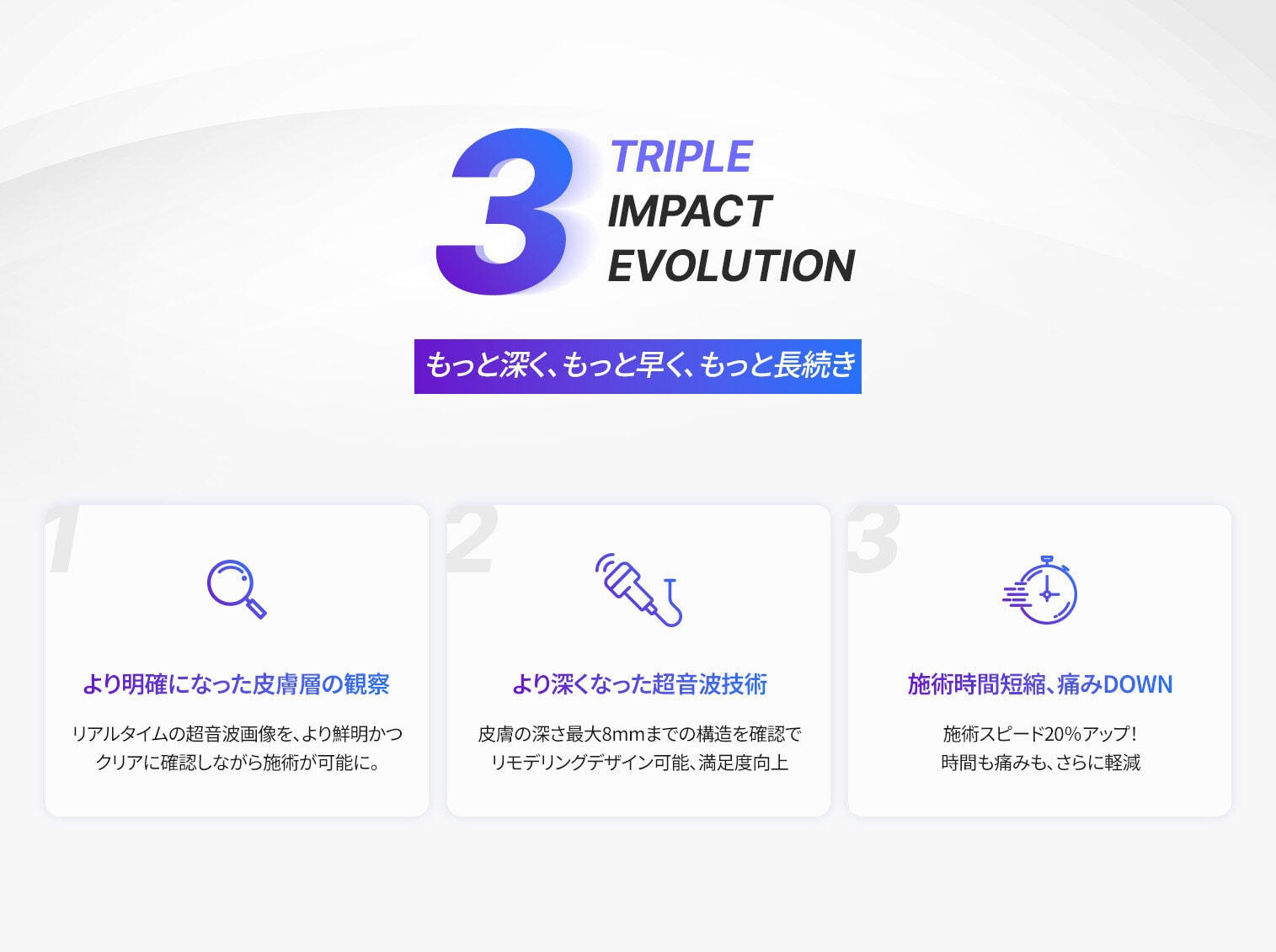 id皮膚科のウルセラプライムは、超音波画像の明確化・最大8mmまでの深達度向上・ショット時間の短縮により施術効率と快適さを高めています。